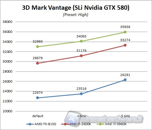 3dmark_vantage