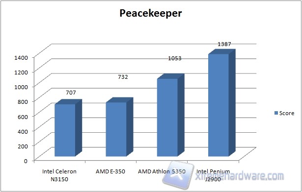 peacekeeper
