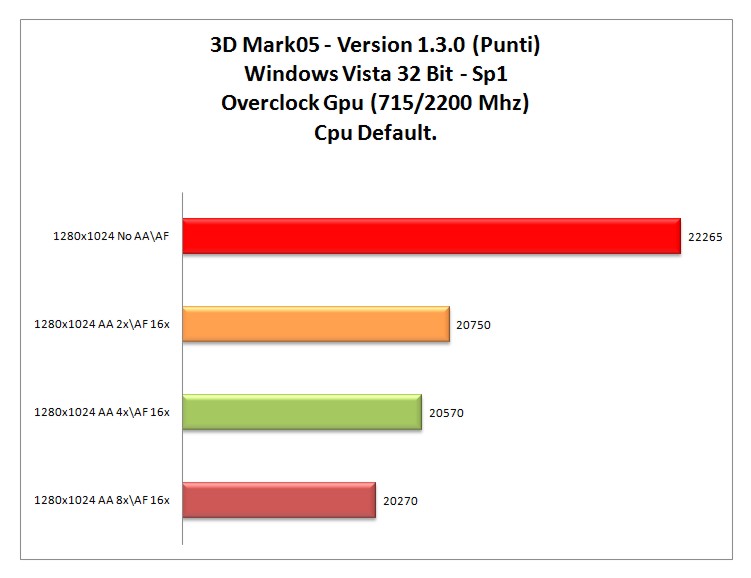 3dMark-05-OC_GPU.jpg