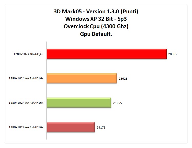 3dMark-05-XP-OC_CPU.jpg