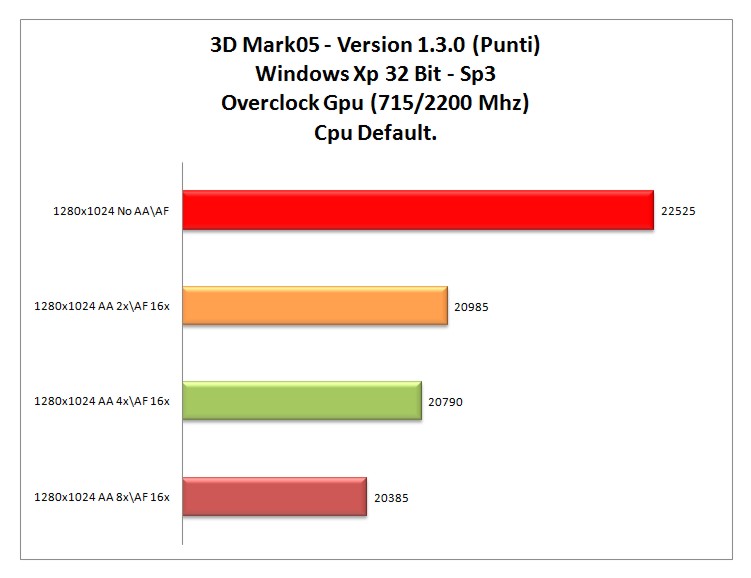 3dMark-05-XP-OC_GPU.jpg