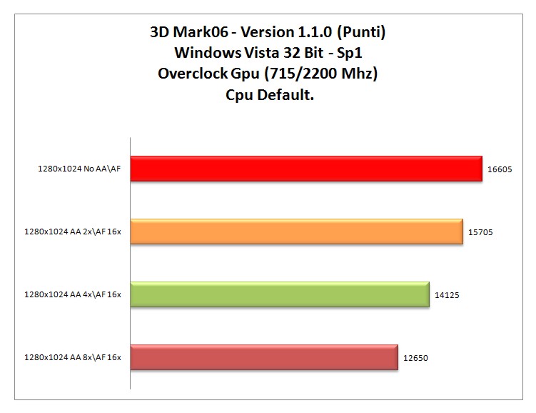 3dMark-06-OC_GPU.jpg