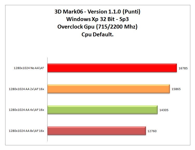 3dMark-06-XP-OC_GPU.jpg