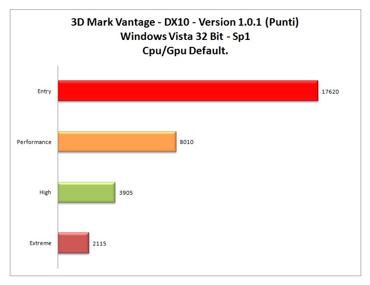 3dMark-Vantage-DX10-DEF.jpg