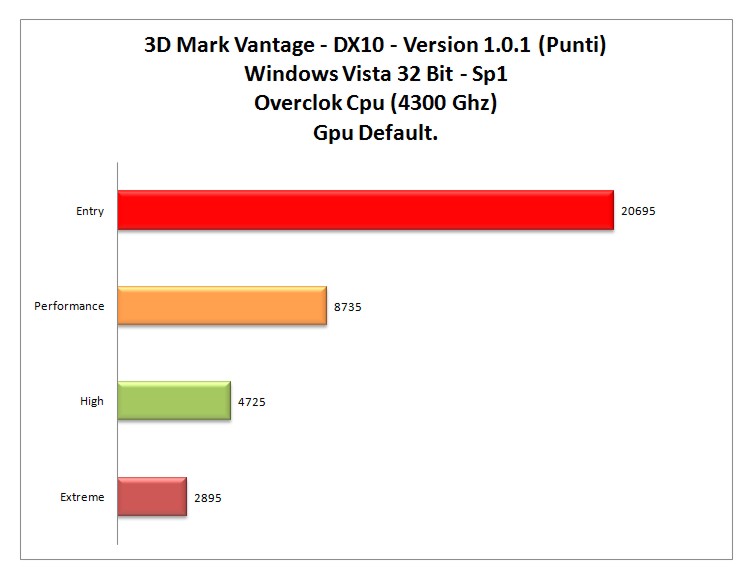 3dMark-Vantage-DX10-OC_CPU.jpg