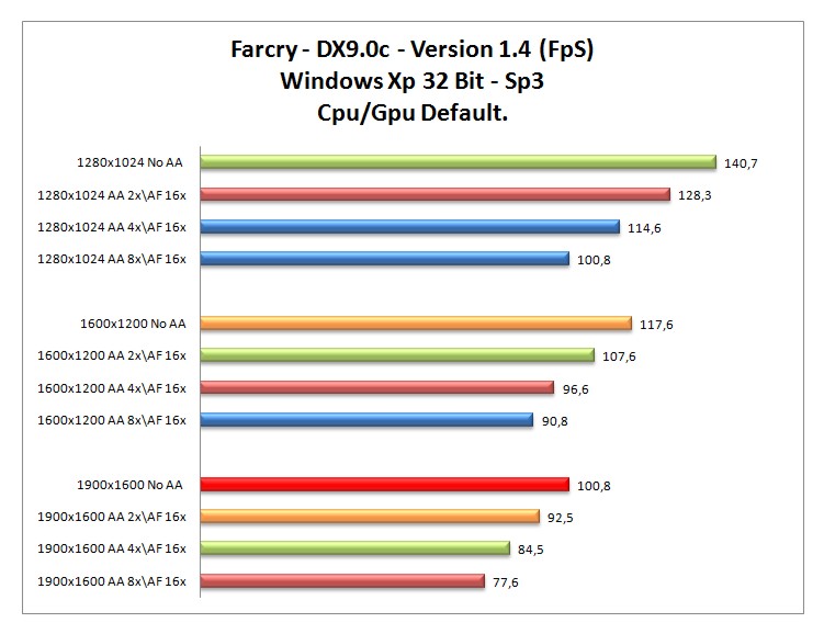 FarCry-XP-DEF.jpg