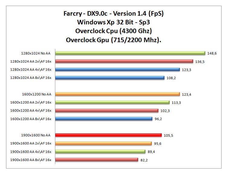FarCry-XP-OC.jpg