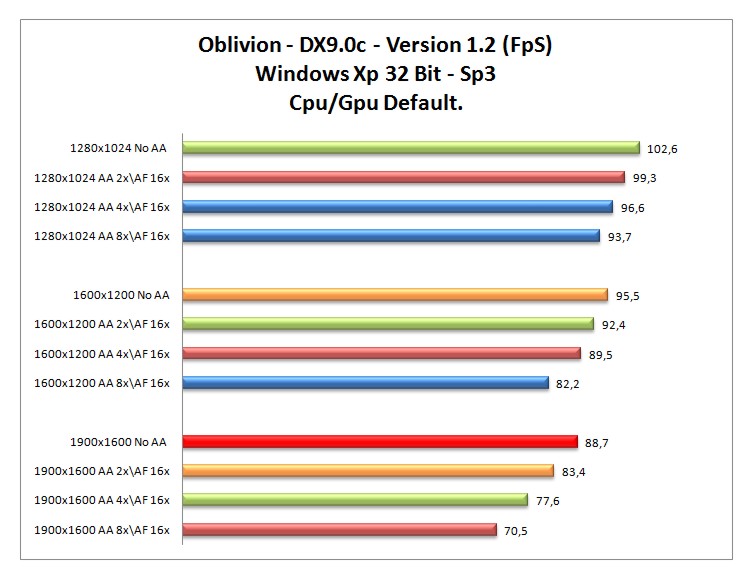 Oblivion-XP-DEF.jpg