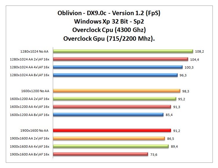 Oblivion-XP-OC.jpg
