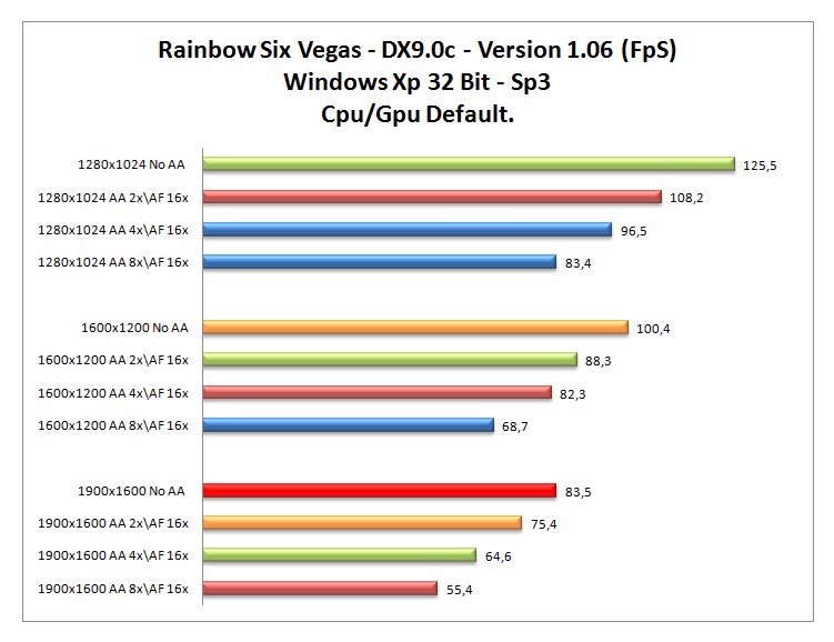RainbowSixVegas-XP-DEF.jpg