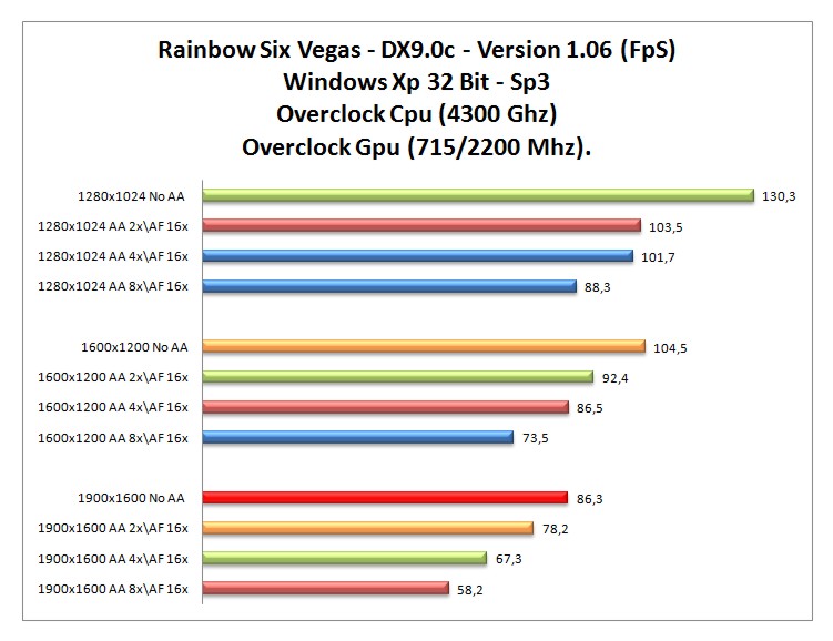 RainbowSixVegas-XP-OC.jpg