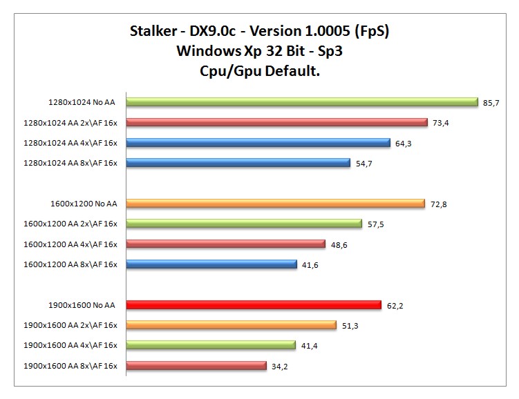 Stalker-XP-DEF.jpg