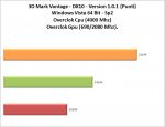 3d-Mark-Vantage-OC-CPU-GPU