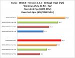 Crysis-OC-CPU-GPU