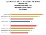 Crysis-WarHead-OC-CPU