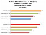 FarCry2-OC-CPU