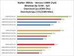 Stalker-DX9-OC-CPU-GPU