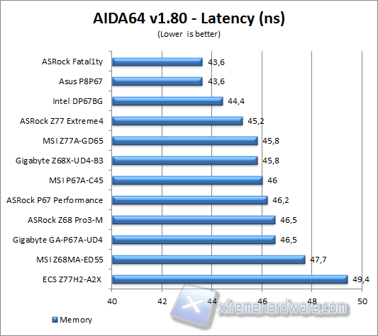 aida64 latency
