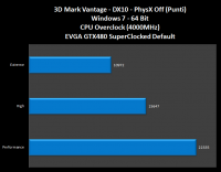 003-Evga-Gtx480-SC-3DMarkVantagePhXoff