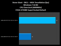 006-Evga-Gtx480-SC-stone_giant