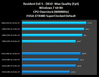 013-Evga-Gtx480-SC-Resident_Evil_5