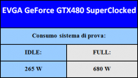 006-evga-gtx480-sc-consumi