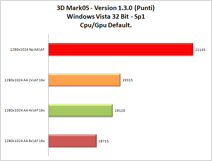 3dMark-05_Cpu-Gpu_Def