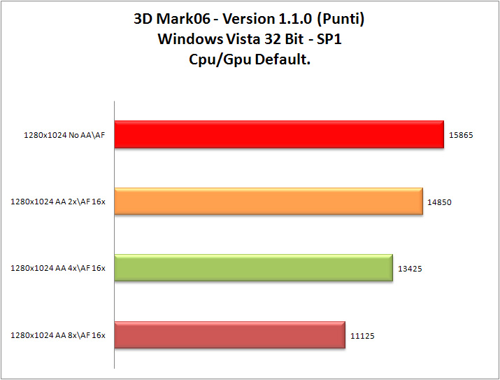 3dMark-06_Cpu-Gpu_Def