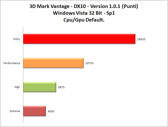 3dMark-Vantage_Cpu-Gpu_Def
