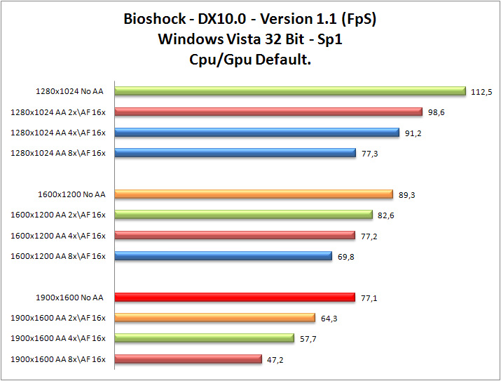 Bioshock_Cpu-Gpu_Def