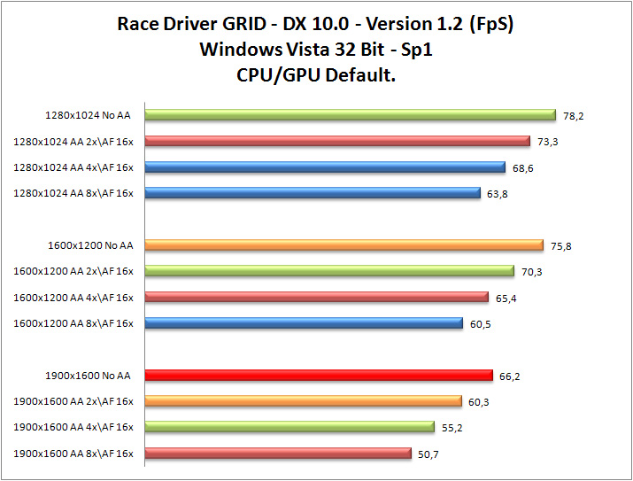 RaceDriver_GRID_Def