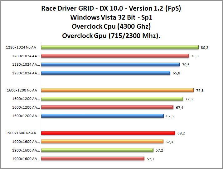 RaceDriver_GRID_OC