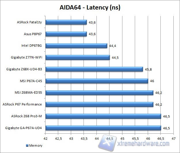 aida64 memory latency