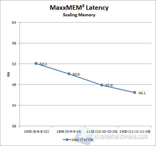 maxemm scaling