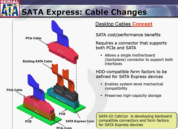 Sata express diagramma 03
