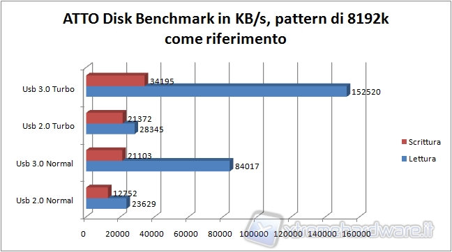 ATTO_DISK_Benchmark_MX-GX_16GB