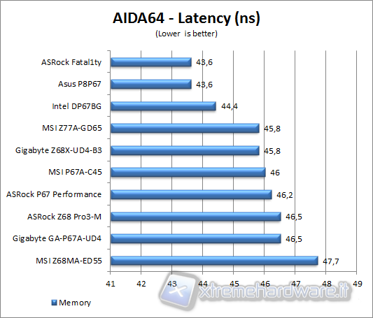 aida64_latency