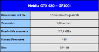 tabella3-GTX480