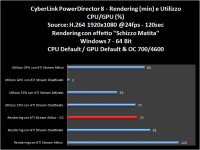 cyberlink-powerdirector