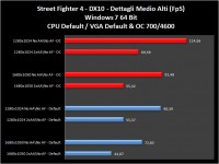 street-fighter-4