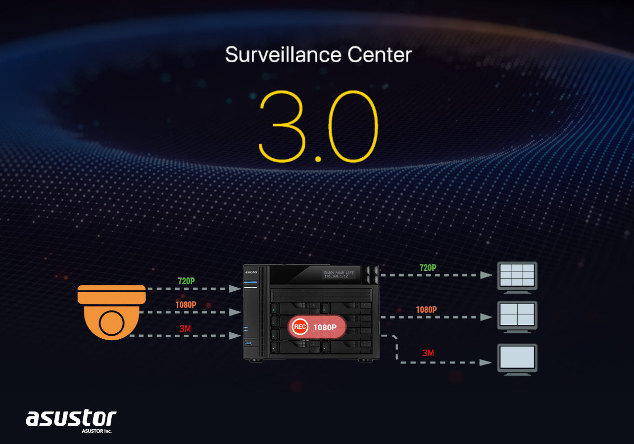 Surveillance Center 3.0 II d15db