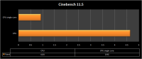 005-cinebench11.5