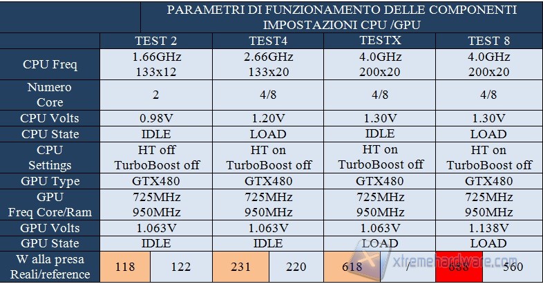 parametri