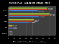 hdtune_avgSpeed-read