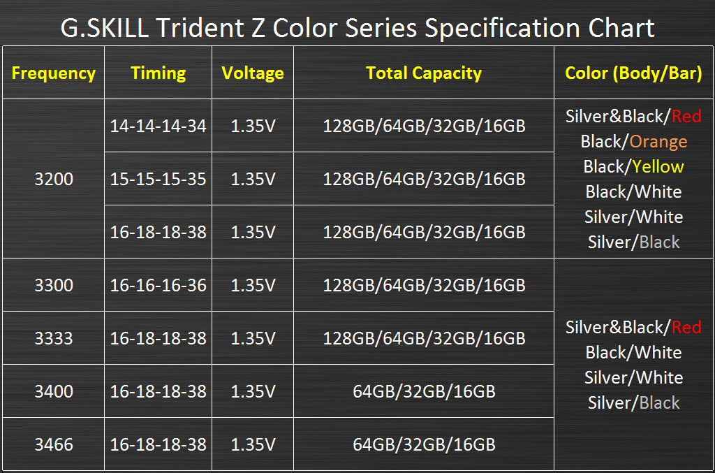 G.Skill Trident Z nuovi colori 8 specifiche