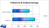 pcmark