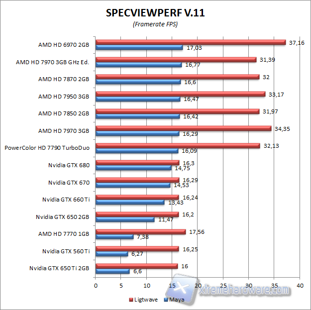 specviewperf3