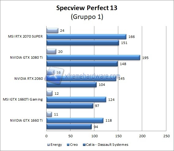 MSI 2070 SUPER SPECVIEW PERFECT 13 1