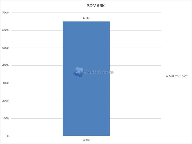 3dmark gpu