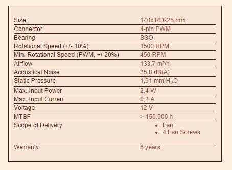 P14r 1500 PWM